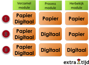 monogaam: papier of digitaal