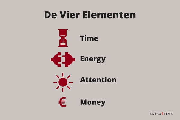 De vier elementen