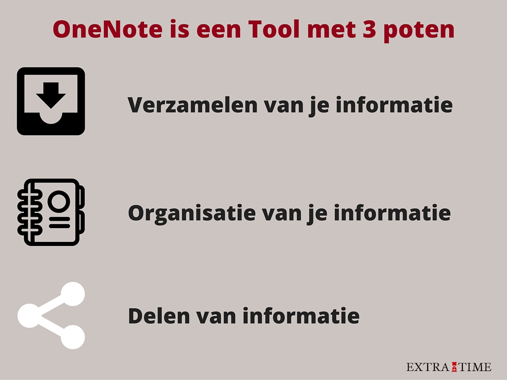 onenote is een tool met drie poten